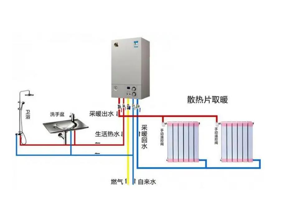新飞壁挂炉显示沙漏闪烁/壁挂炉显示扳手/壁挂炉控制面板按钮图解